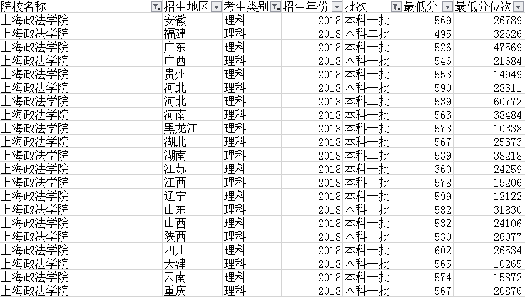 上海6所不起眼的普通大学 它们的就业情况都很不错
