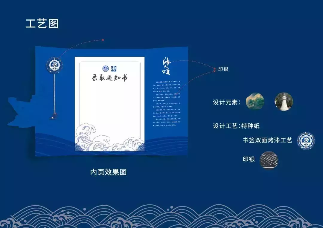 2019年大连各高校“录取通知书”大PK