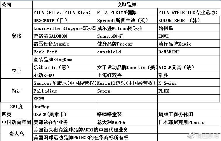 cba运动鞋与纽巴伦哪个好(2021年运动品牌大变局，将有什么改变？)