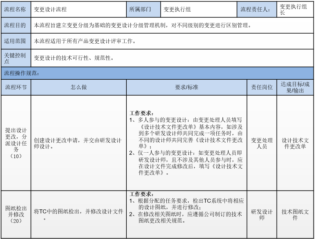 梳理一下至少五个方面(五个方面告诉你怎么梳理流程)