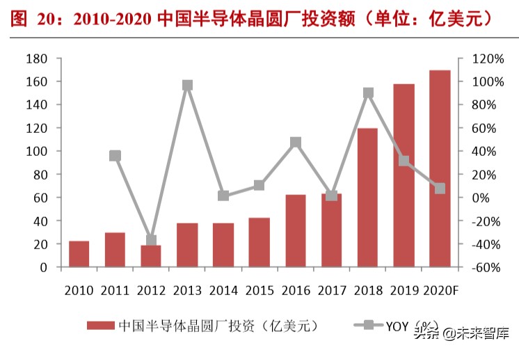 半导体材料专题报告：电子气体投资宝典