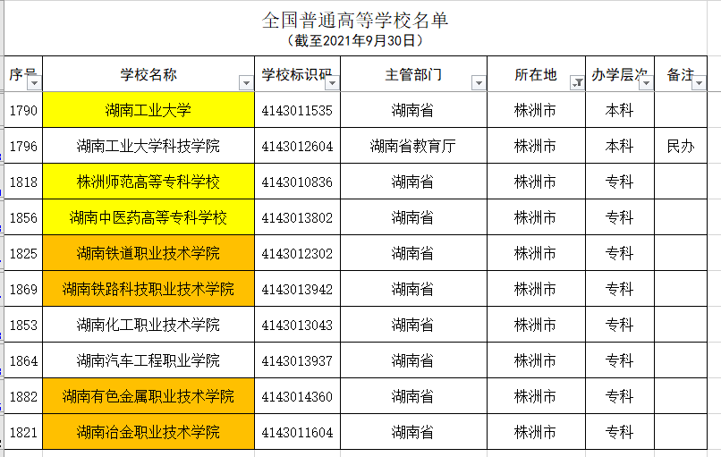 湖南省除长沙外各市普通高等学校名单和分类