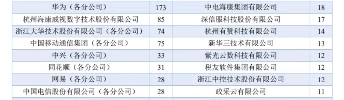 不可思议？96名浙大本科生，报考“杭电”研究生引热议
