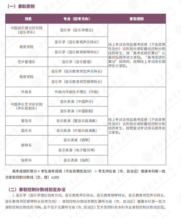 20所院校艺术专业录取原则盘点：这些院校对文化课要求最低