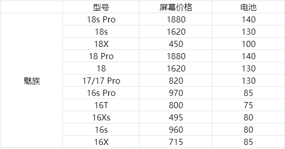 盘点各个旗舰手机换屏价格——手机屏幕可能比你手机更值钱