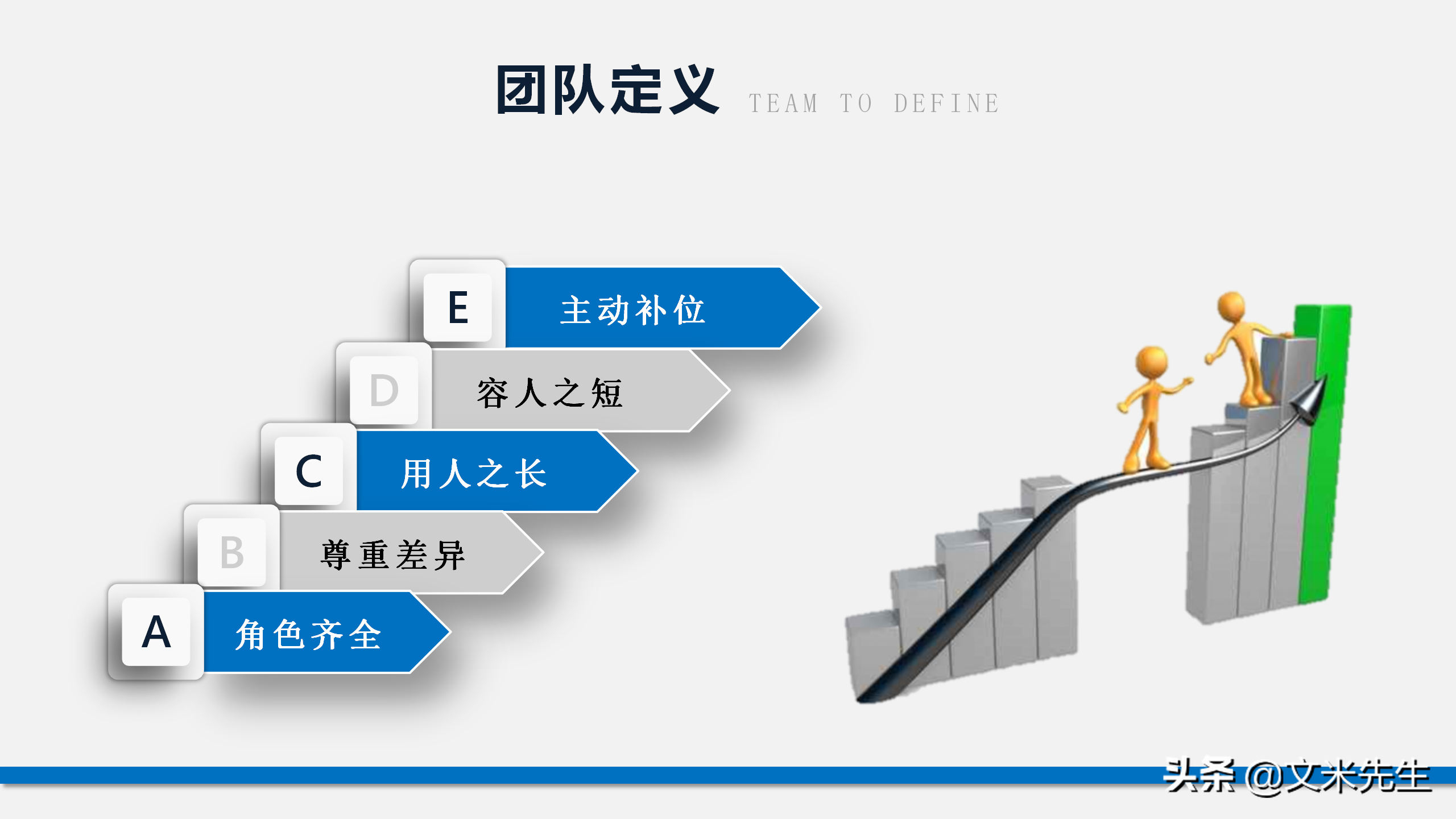 团队能量积聚于一体，42页团队建设管理培训PPT，提升团队执行力