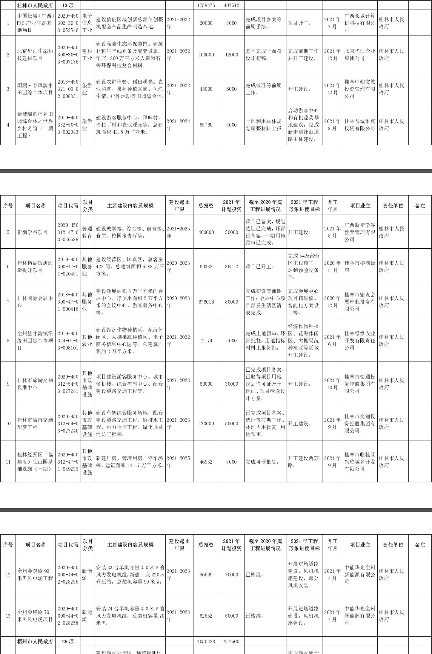 桂林长途汽车站,桂林长途汽车站时刻表查询