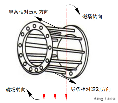 左手定则和右手定则图解（左手和右手定则的关系）