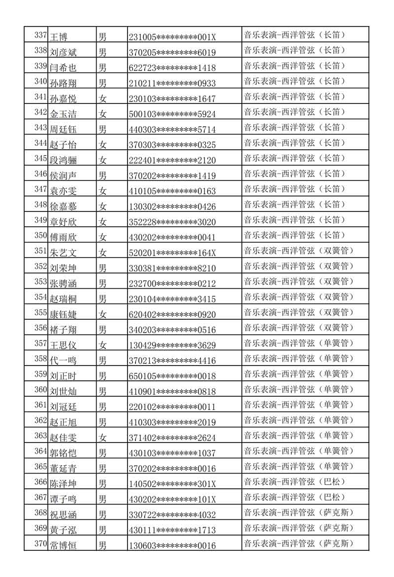 哈尔滨音乐学院发布2020年本科专业校考复试名单及考试安排