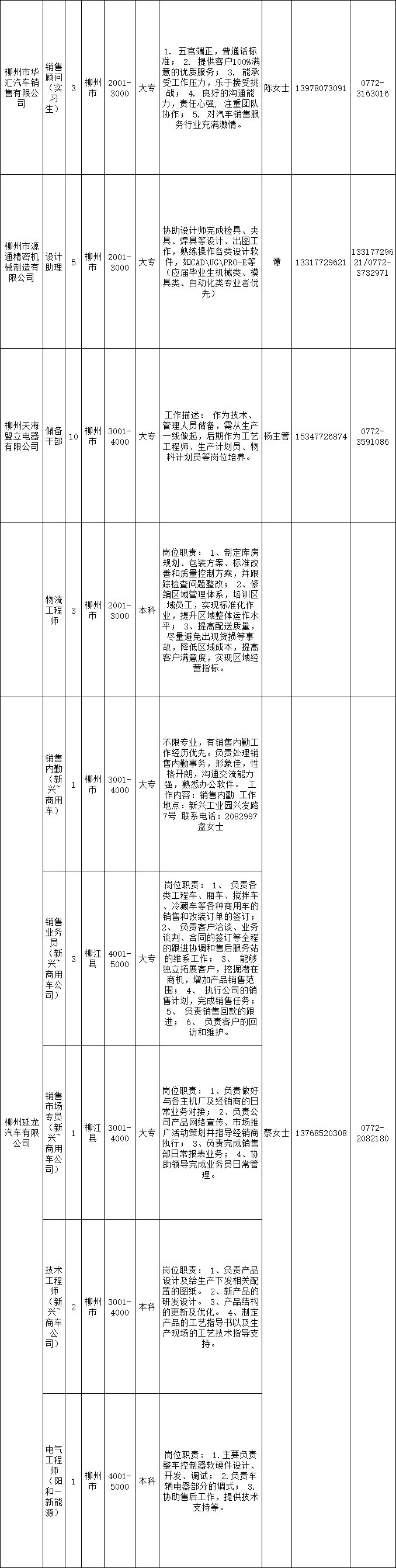 柳州招聘会2017（最高月薪万元以上）