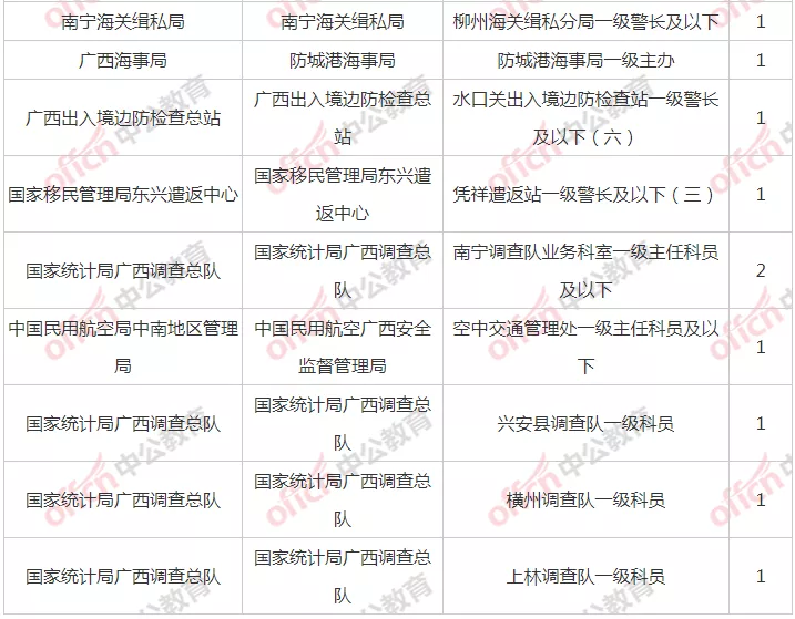 广西国税招聘事业单位（国考广西千人岗出现）