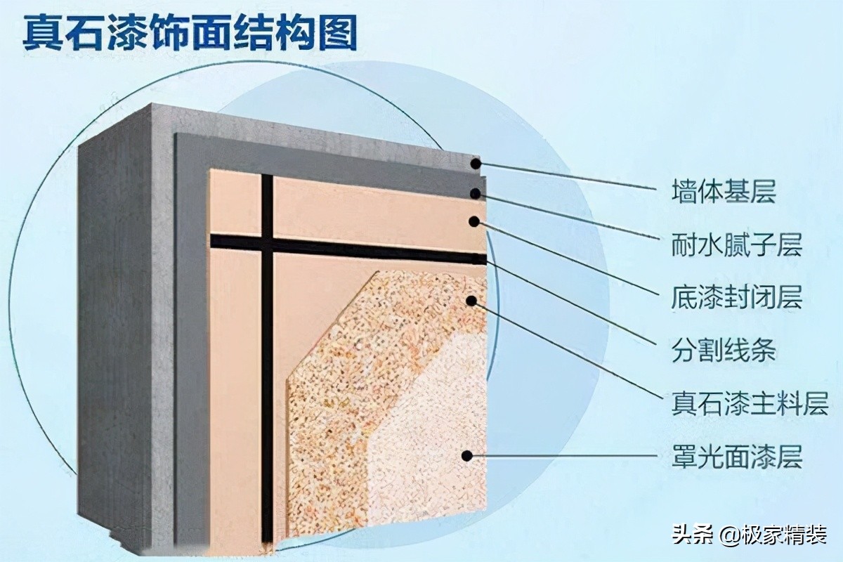 户外空间常用材质，你了解多少？