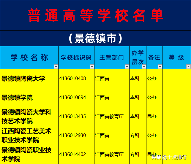 2019年景德镇市大学名单一览，了解景德镇市有哪几所大学高校