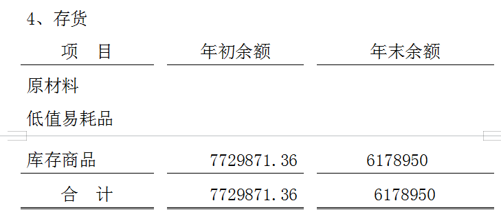 会计报表附注,会计报表附注一般包括哪些内容