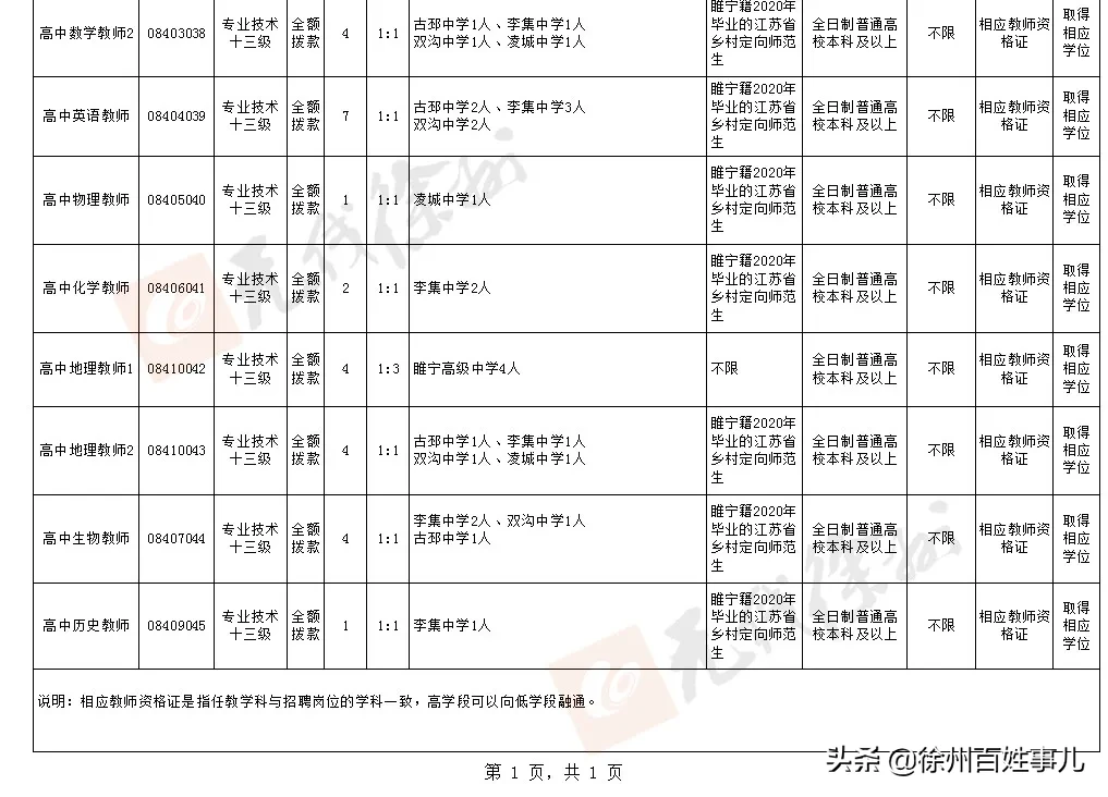 徐州教师招聘网（招聘4925人）