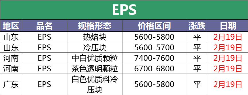 2月19日废塑料调价信息汇总：丝毫不受疫情影响（附化纤厂报价）