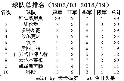 德甲属于什么级别(历届德国足球顶级联赛四强)