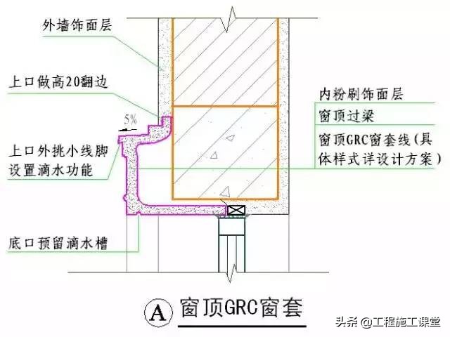 收藏！所有的“施工节点”怎么做？都归纳好了！赶快看！