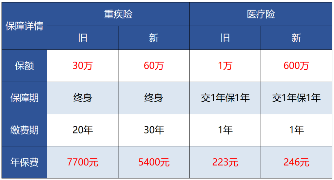 6000块赔了85万！亲历者现身说法，保险理赔案例大揭秘