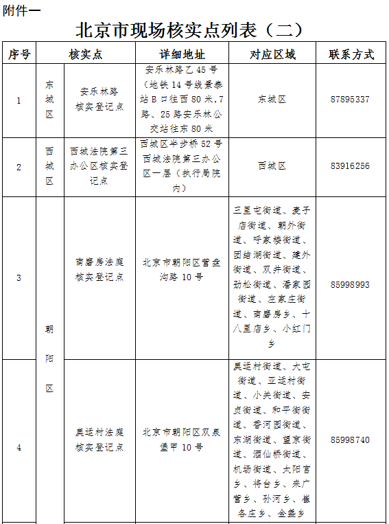 北京就“e租宝”案集资参与人信息登记第二次通告：签字不涉刑责