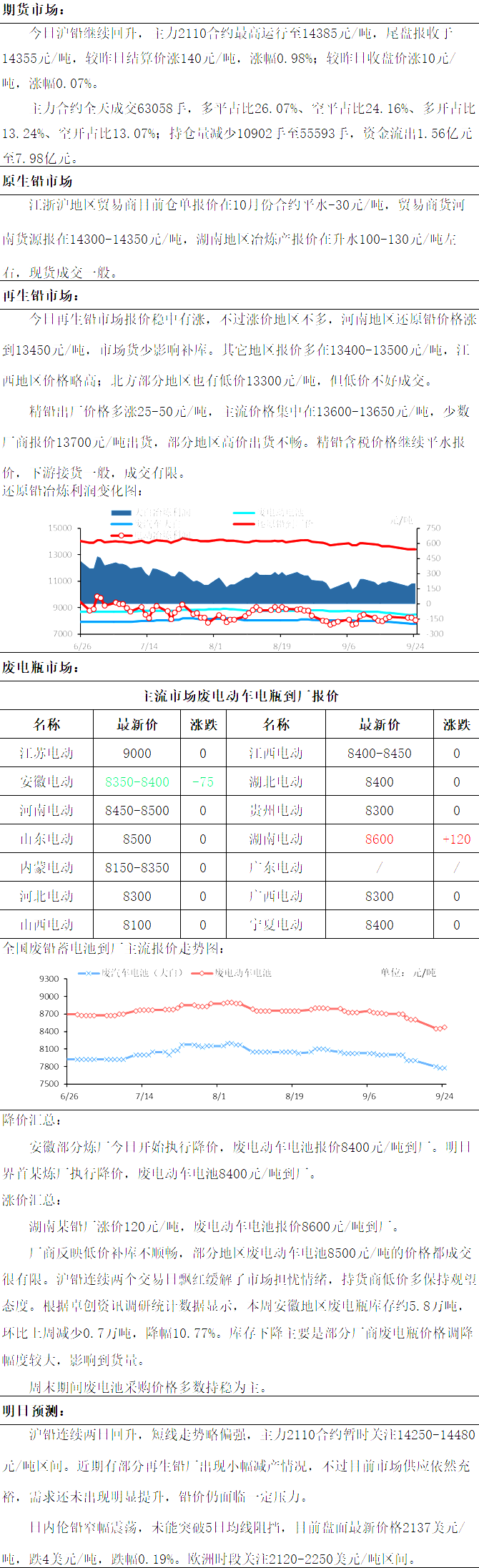 最新9月24日废电瓶价格汇总（附全国重点废电瓶企业参考价）