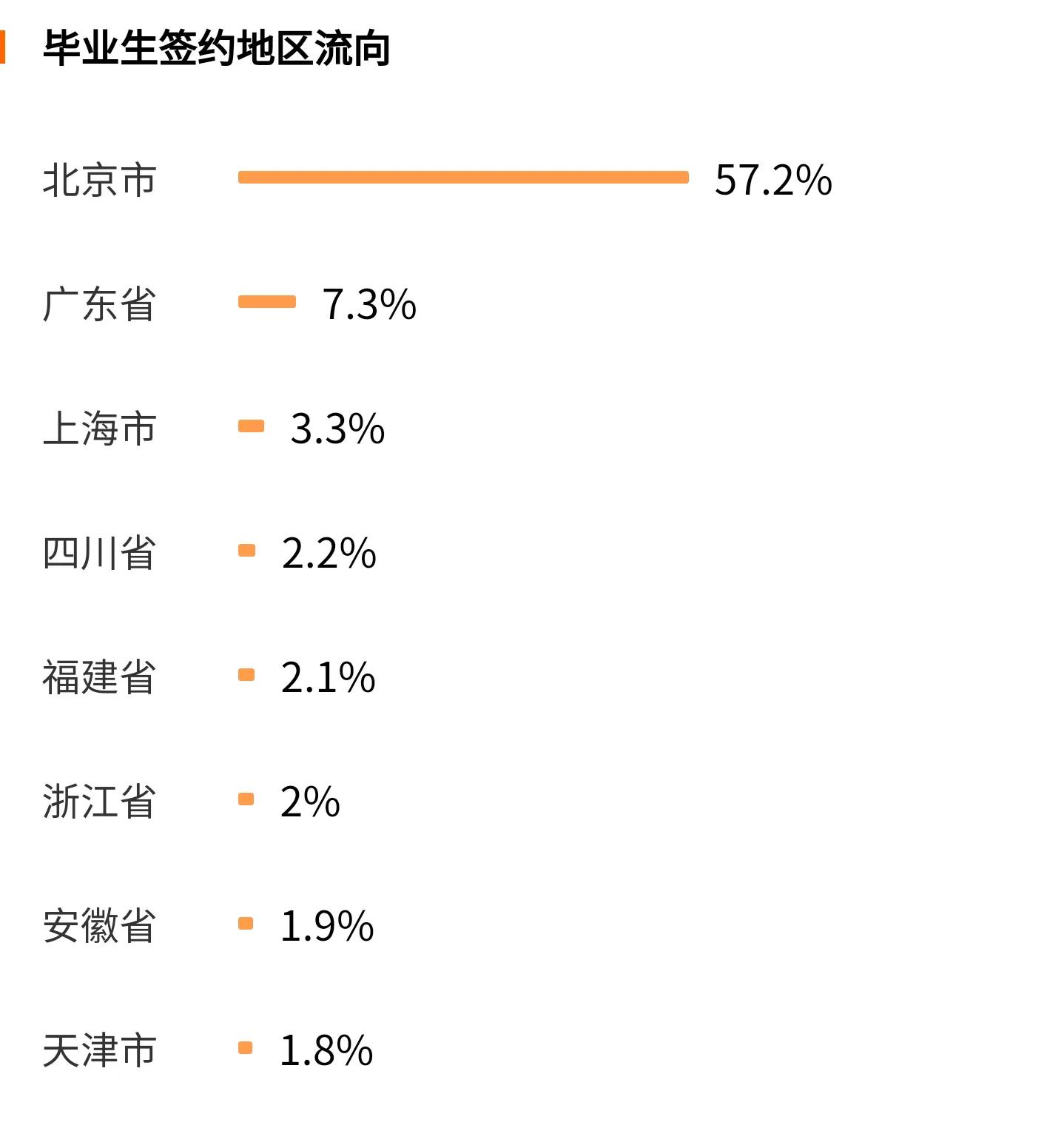 高考院校数据解读：北京邮电大学（2021）