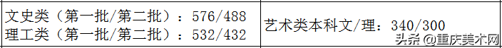 全国各省份2020年艺术类高考录取原则及近三年本科最低控制线汇总