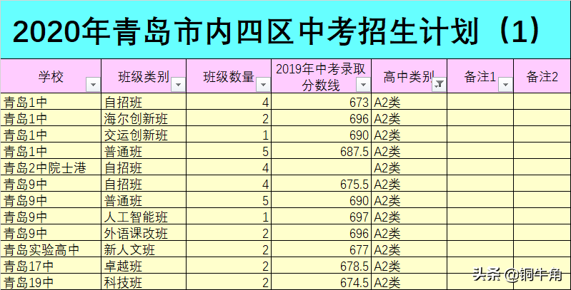青岛市内三区初中学校成绩差异之谜（1）：学生分类