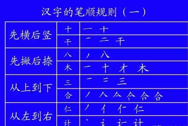 国家正式出台的笔顺标准写法，赶快收藏