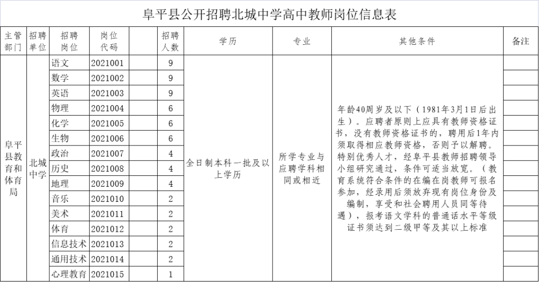 固安生活圈50岁招聘（有编制）