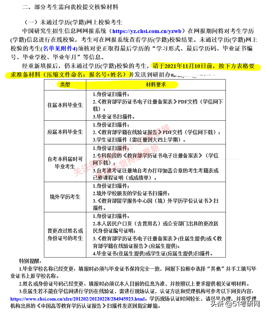 考研报名不合格名单：26所高校已发布！涉及考生特别多，尽快修改
