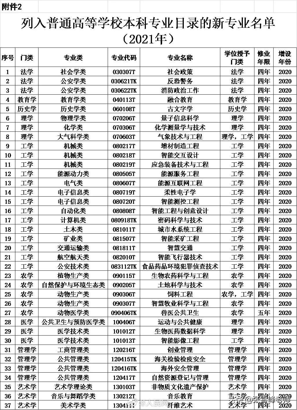 这6件大事情，看了文章的广大考生和家长都已经知道了