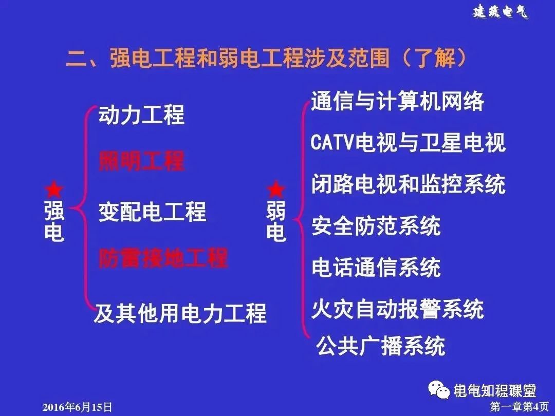 建筑强电和弱电的基础知识与识图（94页PPT详解）