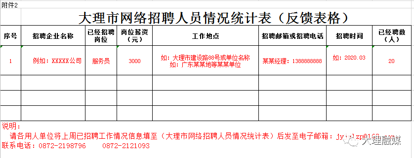 大理工作招聘（万元高薪水）