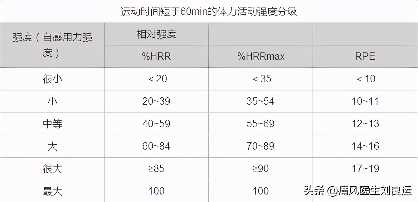 痛风为什么反复发作？对照十种原因，避开四个误区，做好八件事情