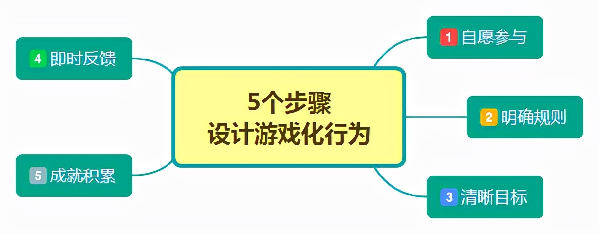 员工在公司玩游戏，老板看到后不同反应，看出你的管理能力