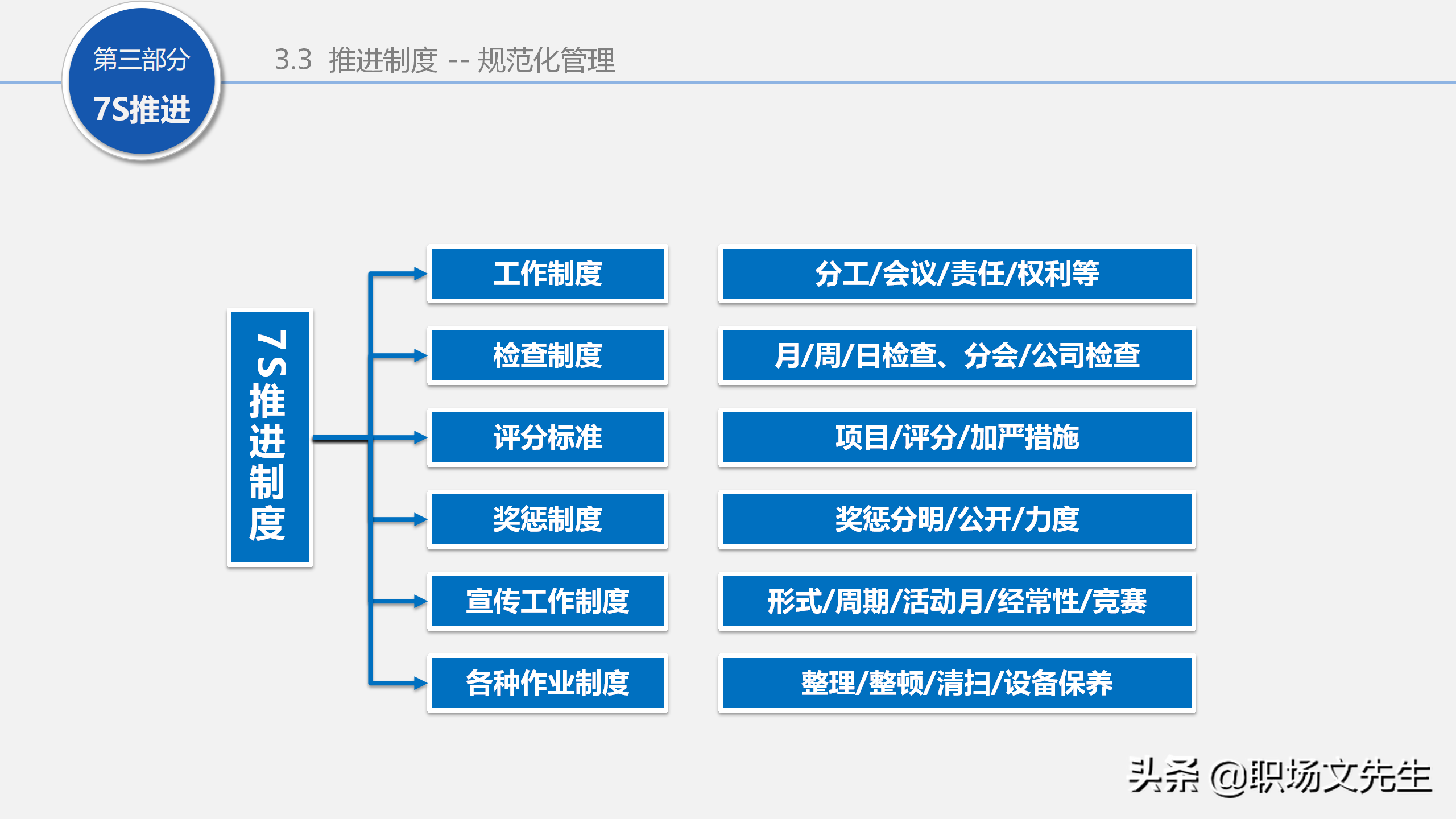 人力行政部内训课程：129页7S管理经典培训，提升企业业绩增长