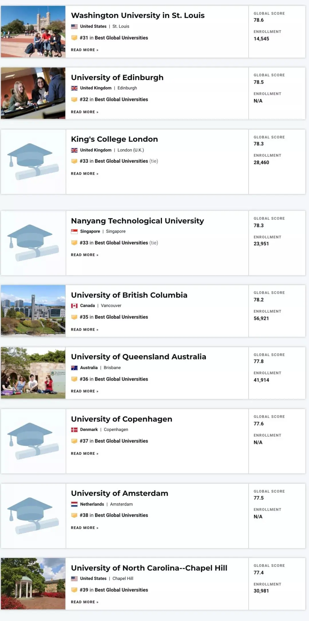 2022年USNews世界大学排名发布：美国强势霸榜，中国上榜数量第二