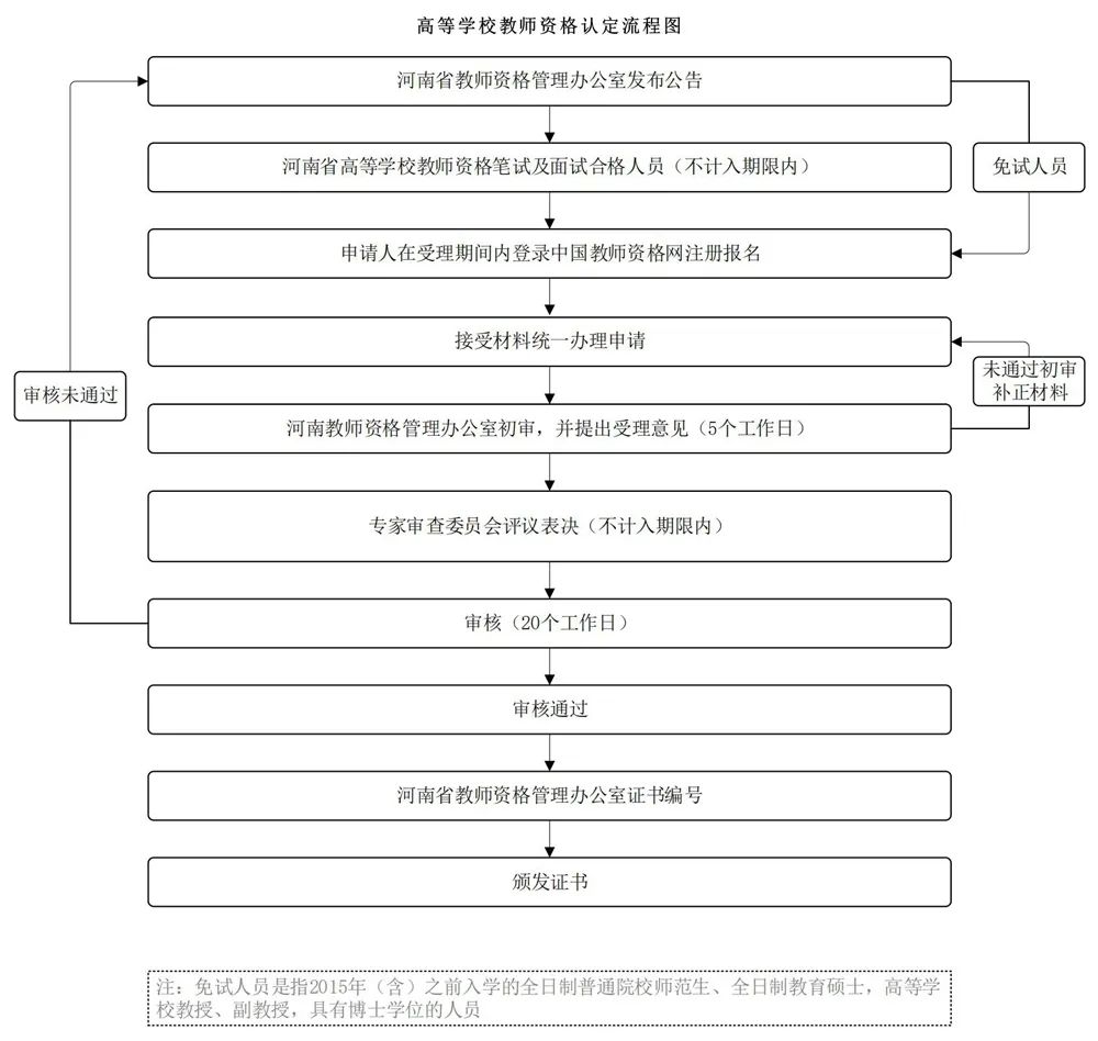 想进大学当老师，教师资格证怎么考？
