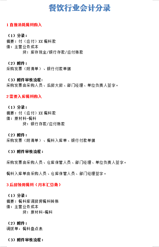 餐饮业会计有多简单？全盘账务处理全套教程，助你轻松胜任工作