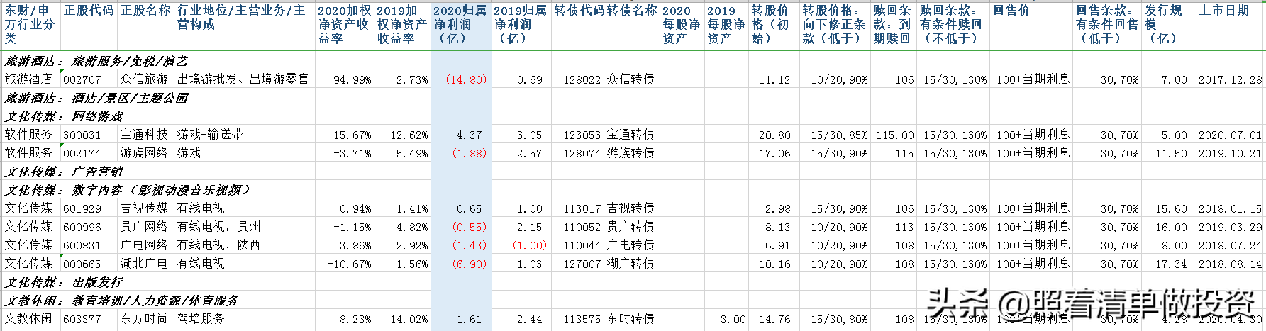 中国出版2020年报分析：出版行业龙头，净利7.41亿，分红2.22亿