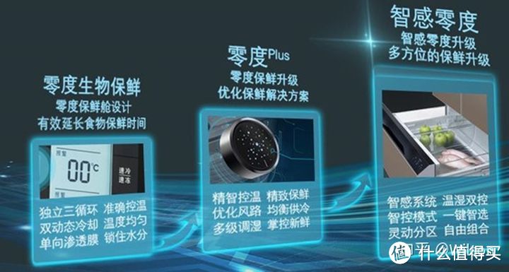 家電避坑指南：2021年冰箱最全選購攻略&各大品牌冰箱推薦