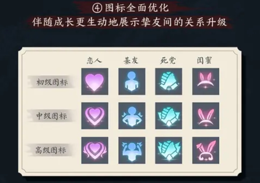 王者荣耀:关系亲密度再度升级,玩家拍手叫好,你的小宝贝来了!