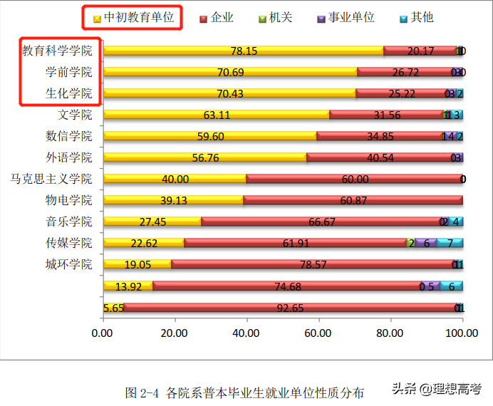 院校解读——江苏第二师范学院