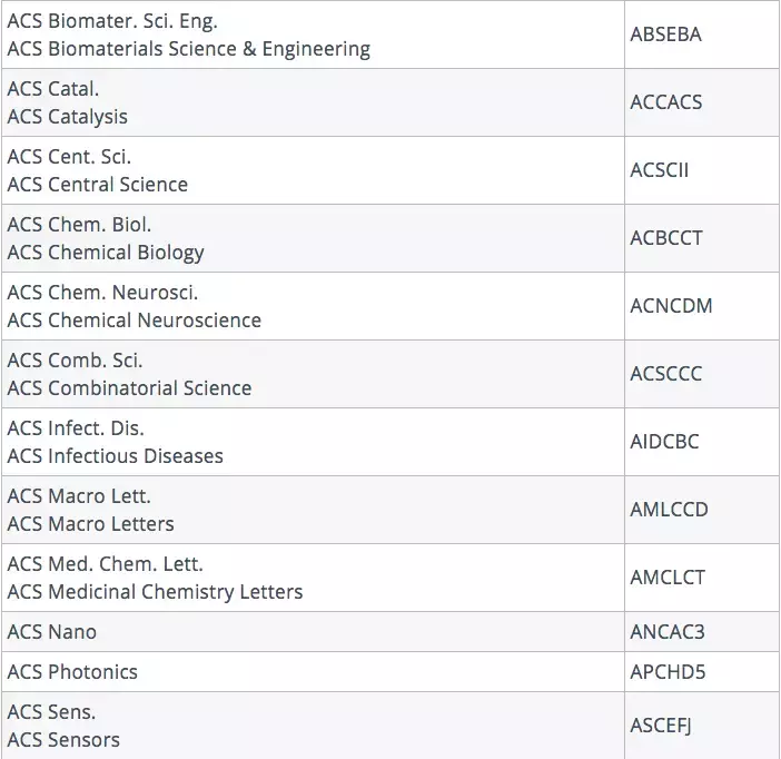 如何优雅地完成毕业论文的写作