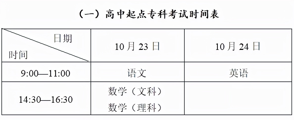 收藏！有关成考的这几件事一定要知道