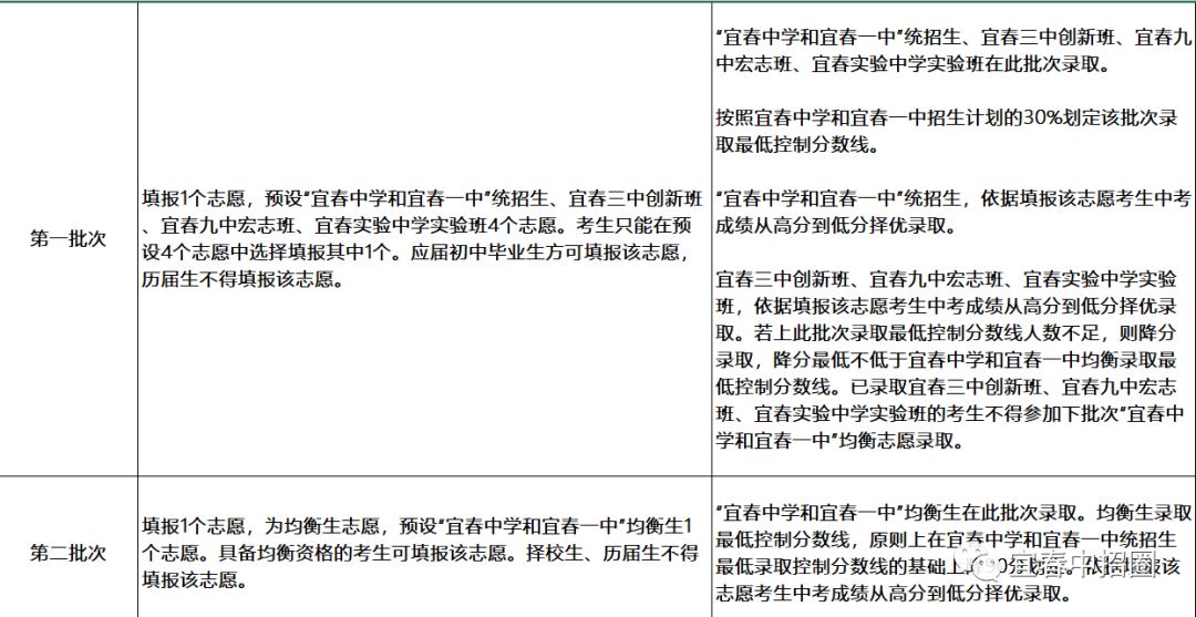 宜春2020中考时间轴（中考生必收藏）