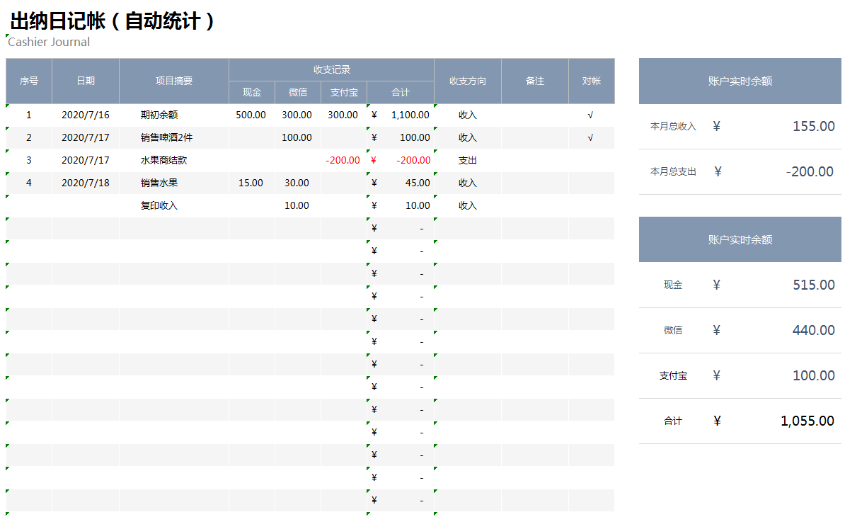 发现一23岁女出纳，做的出纳表格那叫一个厉害！能可视化自动分析