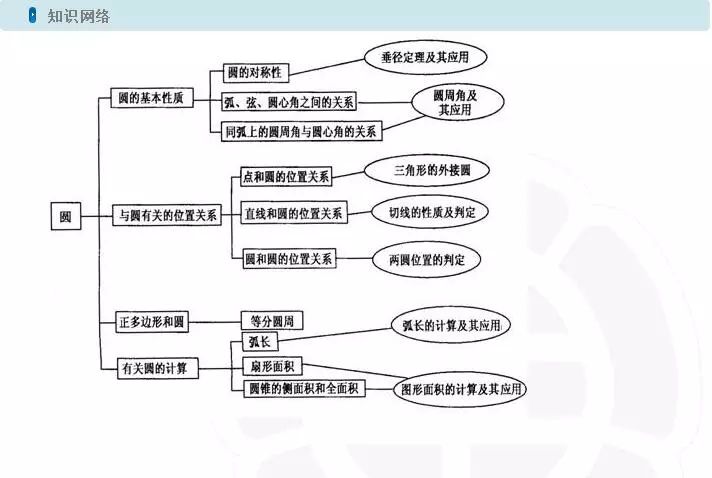 期末考试时间定了！收官期学习方法变化很大，这样做实力提分