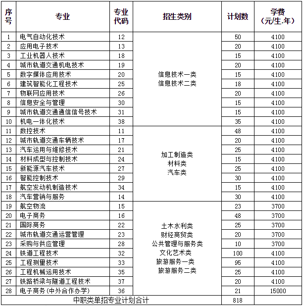 大成都地区的优质高职院校推荐,2020年单招不能错过!